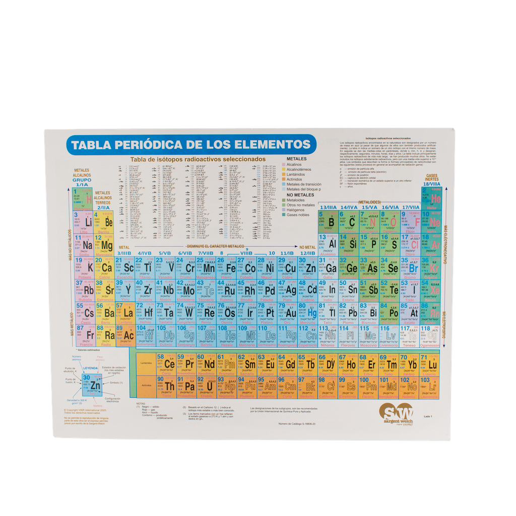 Tabla Periodica De Los Elementos